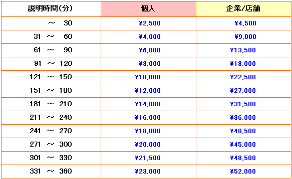 PCプロジェクト サポート料金